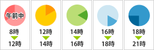 佐川時間帯