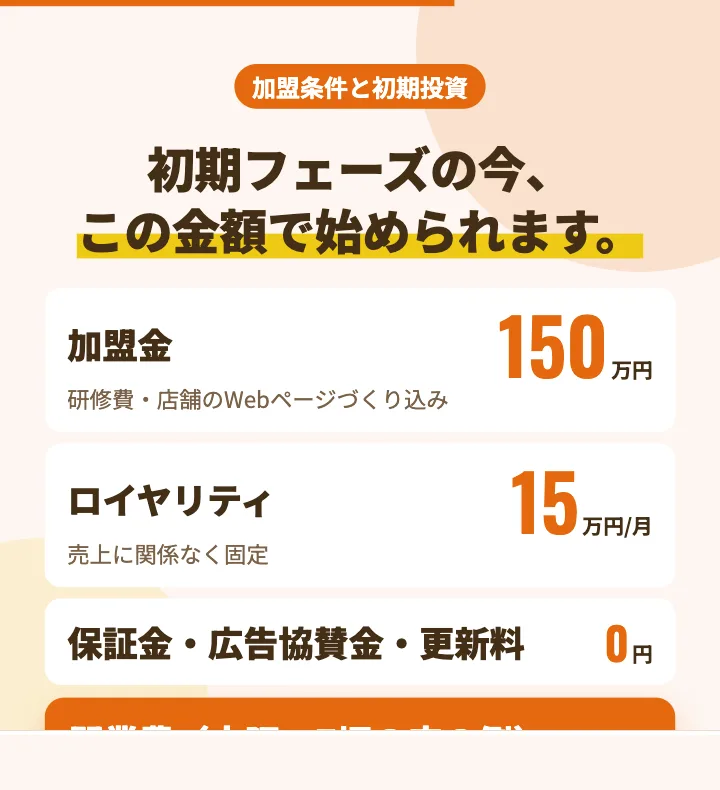 買取フランチャイズの加盟説明資料の見本:加盟金・ロイヤリティなど開業のお金