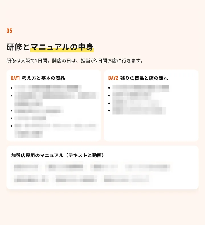 加盟説明資料の見本：研修とマニュアル（数字は資料で公開）