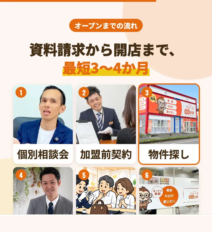 買取フランチャイズの加盟説明資料の見本:資料請求から開店までの流れ(研修を含む)