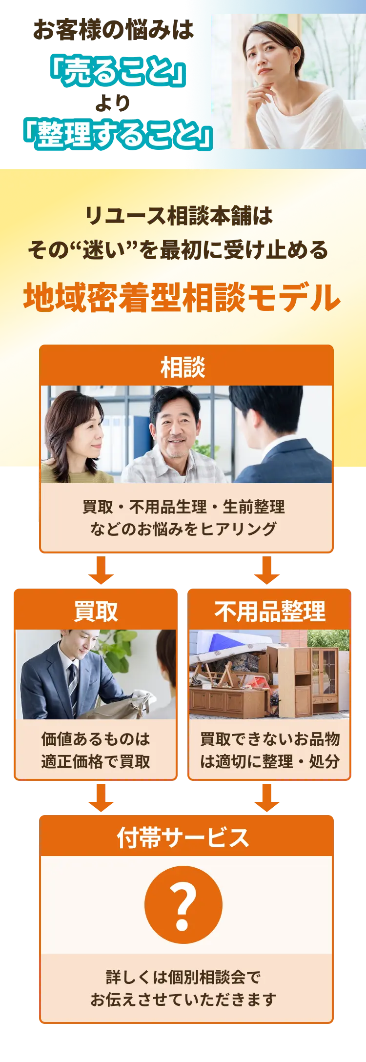  地域密着型相談モデル