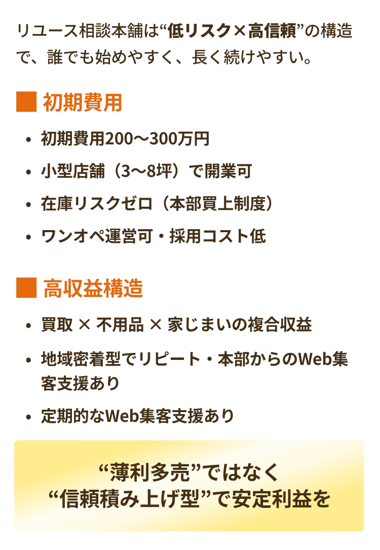“薄利多売”ではなく“信頼積み上げ型”で安定利益を