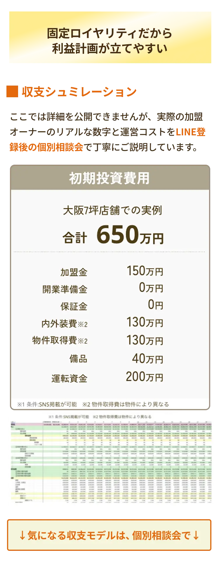 固定ロイヤリティだから利益計画が立てやすい