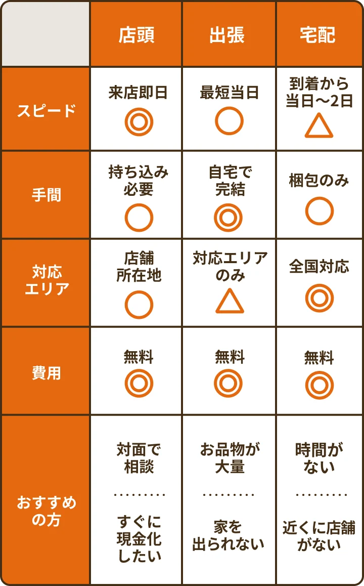 どんな些細なことでもお気軽にお問合せください