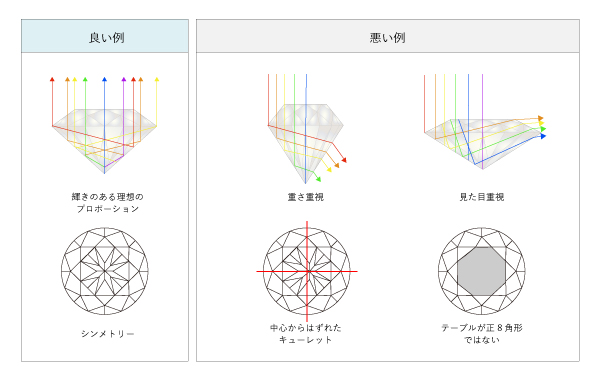 ダイヤモンドの4cとは ダイヤの価格を決める品質ランク 保存版