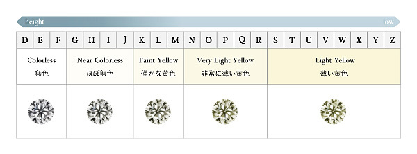 ダイヤモンドの4cとは ダイヤの価格を決める品質ランク 保存版