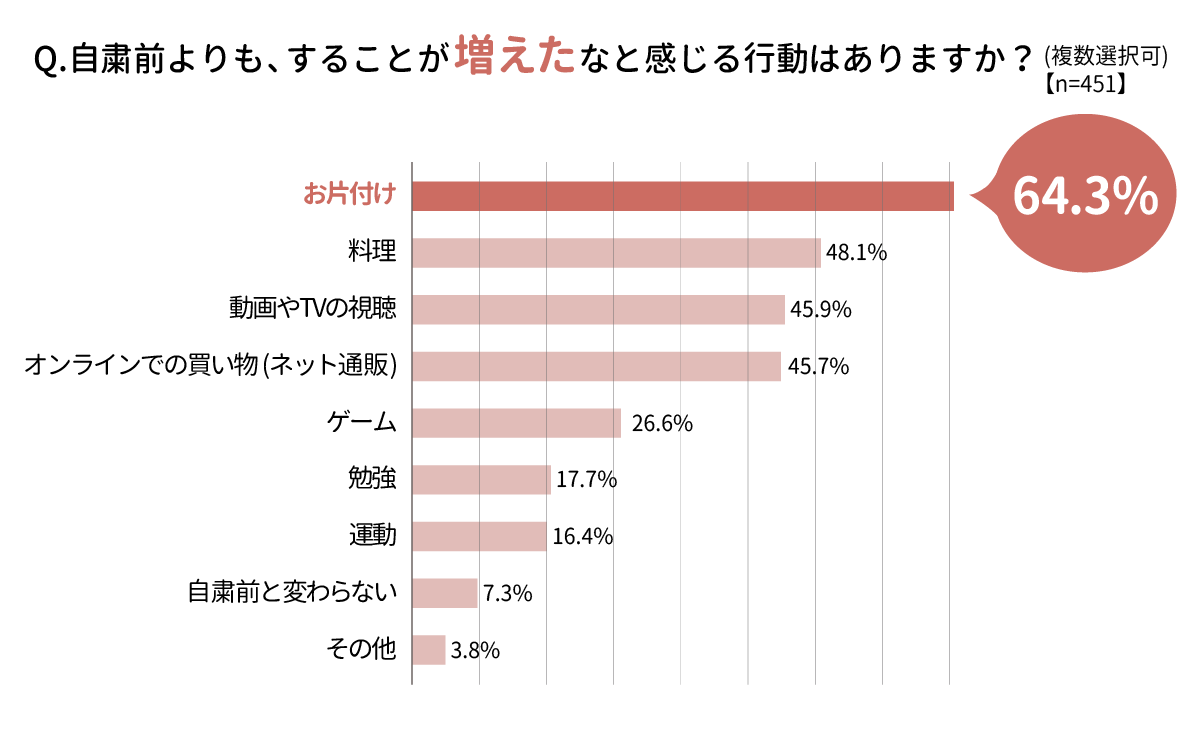 JUSCLO(ジャスクロ)アンケート結果