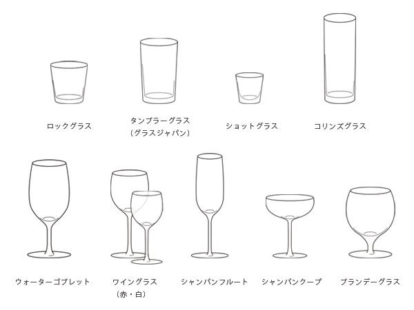 バカラグラス完全網羅 グラスの種類とシリーズモデル名
