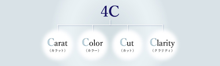 ダイヤモンド