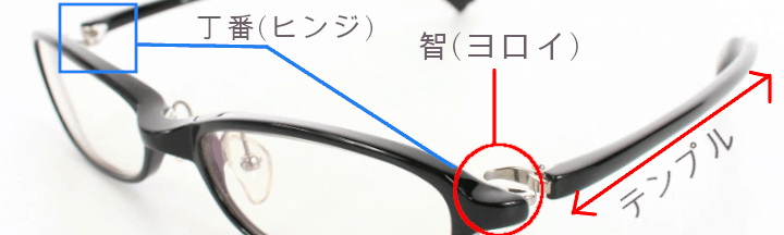 メガネの名称