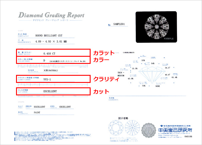 5分でわかるダイヤモンド鑑定書の見方｜宝石専門バイヤーが解説 -