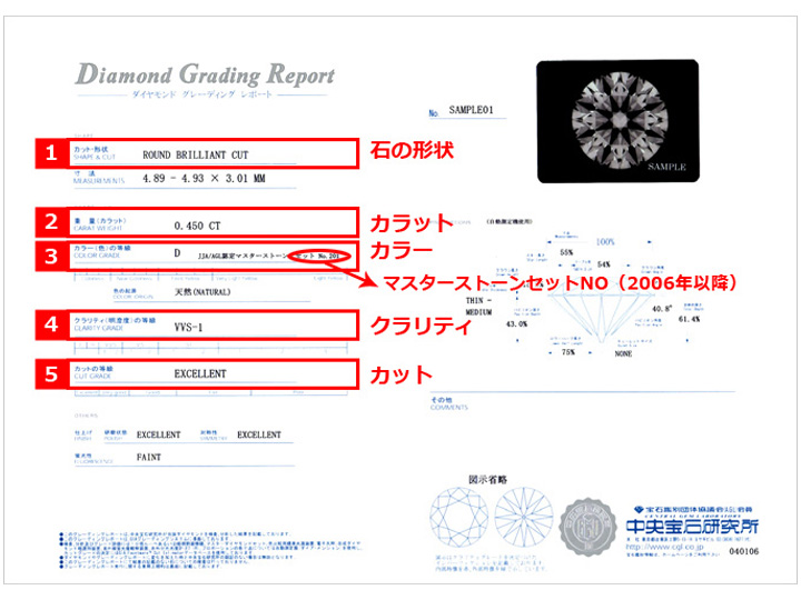 5分でわかるダイヤモンド鑑定書の見方｜宝石専門バイヤーが解説 -