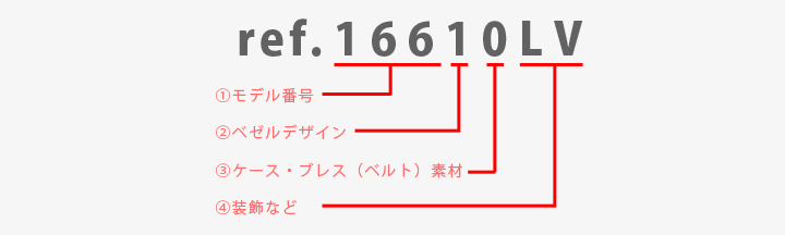 ロレックスリファレンスナンバーの読み方