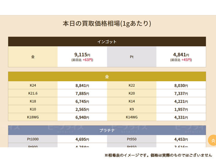 金の買取相場表