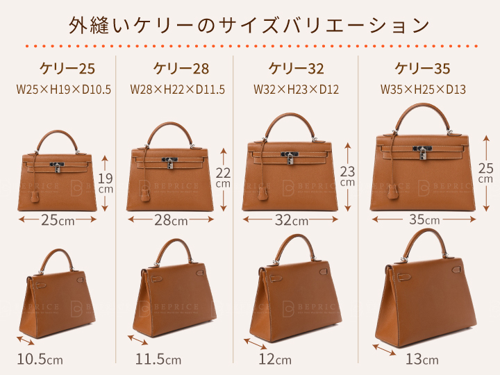 エルメスケリーのサイズバリエーション
