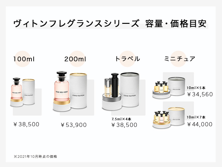 ルイヴィトン香水サイズ展開