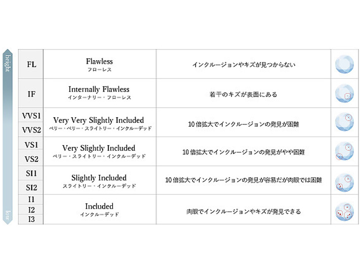 4C|クラリティランクについて