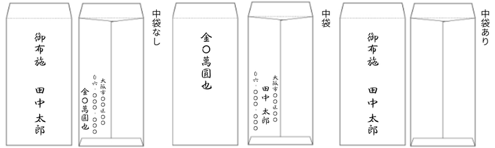 お布施の表書きと裏面の書き方
