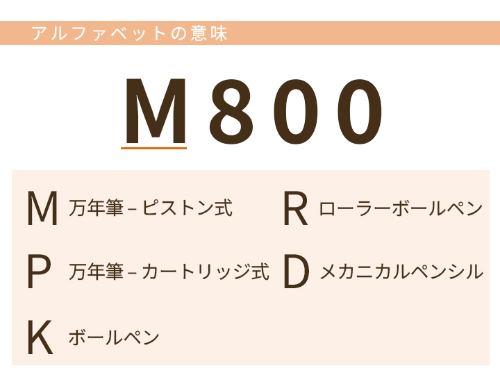 ペリカン型番-アルファベットの意味