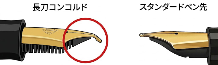セーラー万年筆－特殊ペン先長刀コンコルド