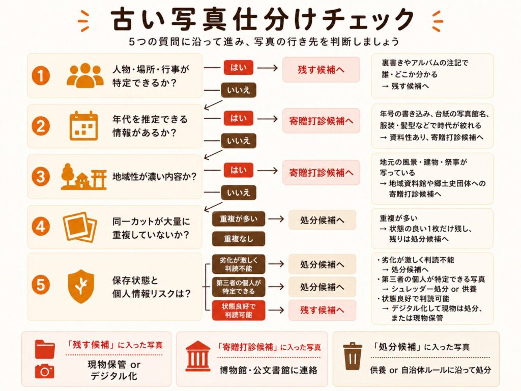 古い写真を捨てる？残す？判断基準