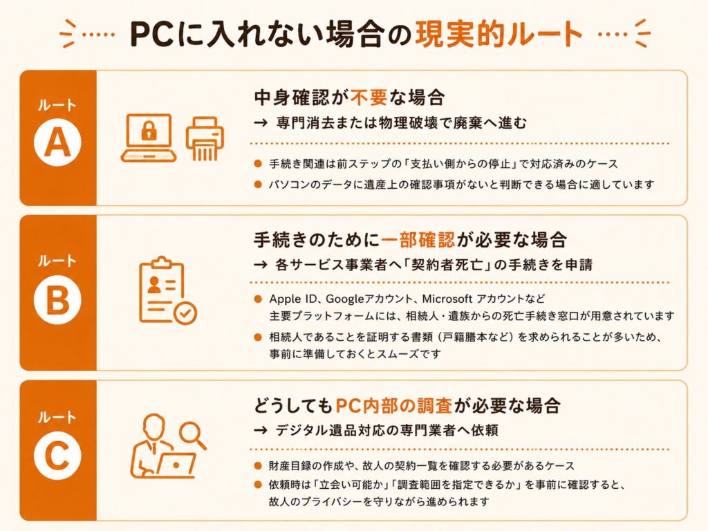 パスワード不明の故人PC処分手順【安全チェックリスト付き】