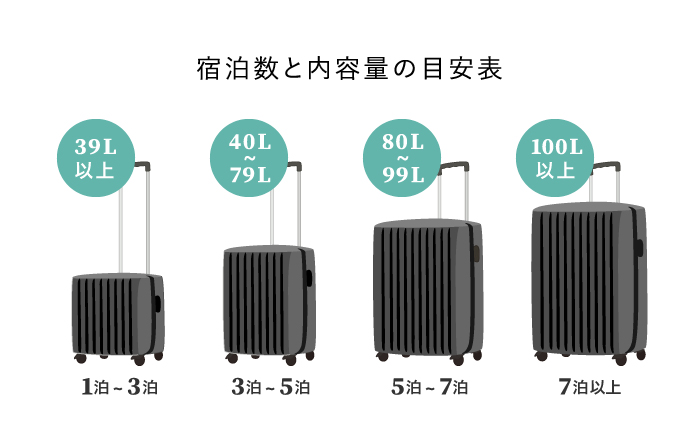 キャリーバッグの容量目安表