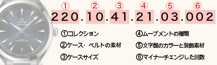 管理番号55960 オメガ 時計 箱 コマ 【在庫処分】 - 時計