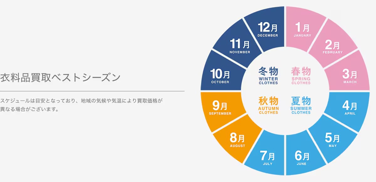 セカンドストリート公式ページ：高く売るコツ